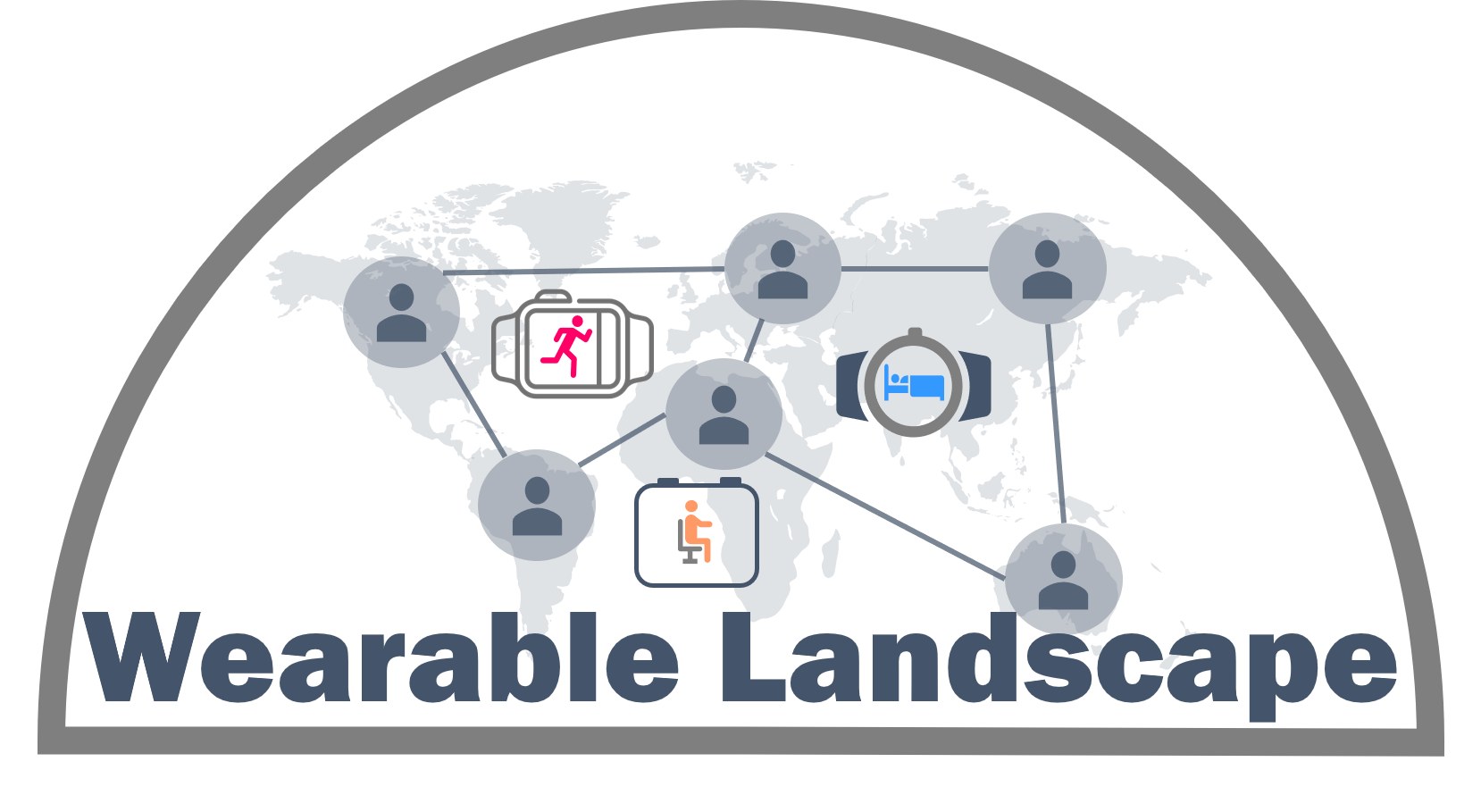 Wearable Landscape logo